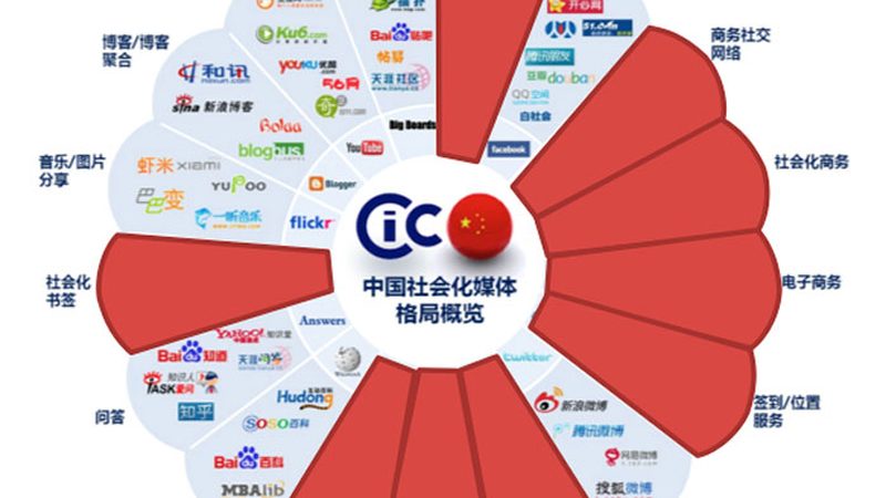 小红书媒介投放公司区别对比